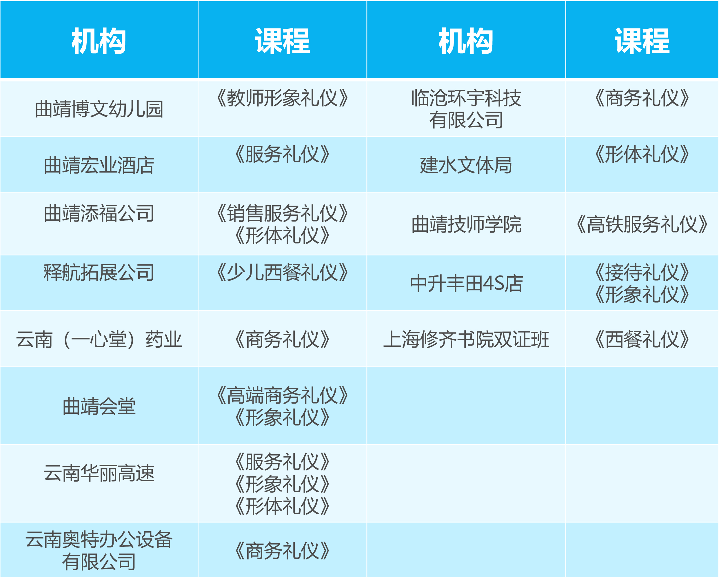 修齊禮儀書院高級(jí)禮儀培訓(xùn)師雙證班111期學(xué)員王涵老師8.jpg