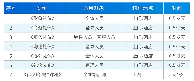 汽車行業(yè)通用禮儀培訓(xùn)課程大綱