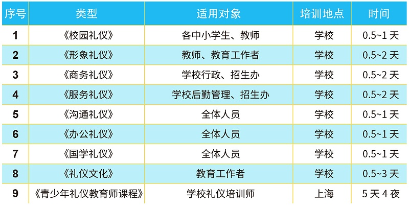 教育行業(yè)禮儀課程大綱對照表