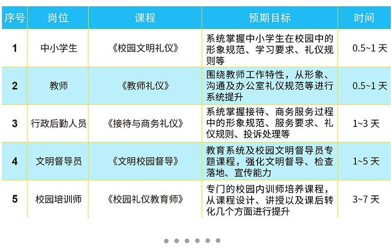 校園禮儀崗位禮儀定制禮儀課程