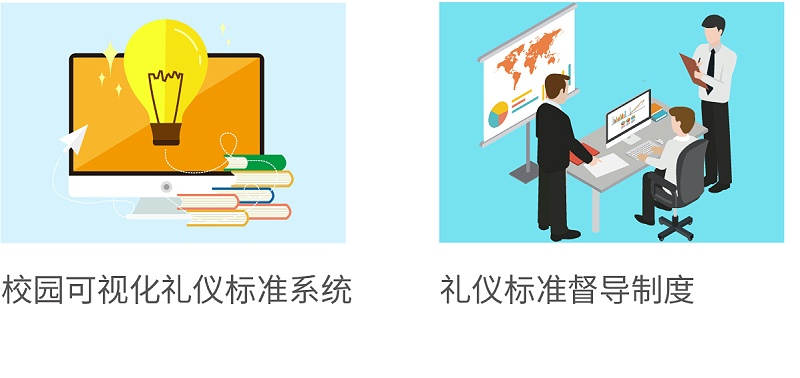 校園可視化禮儀標準系統(tǒng)，禮儀標準督導(dǎo)制度