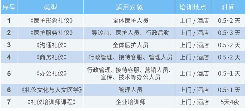 醫(yī)療行業(yè)禮儀培訓課程設置